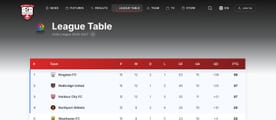 League table